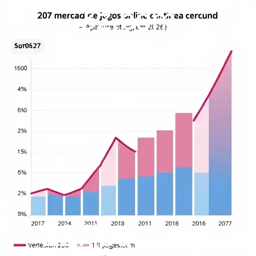 Tendências e Transformações no Mundo dos Jogos Online em 2026